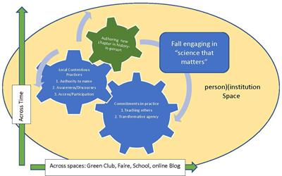 Becoming in STEM: Developing a Culture of Criticality in the Space Between Person and Institution